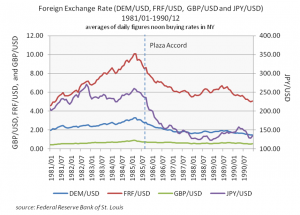 biểu đồ forex
